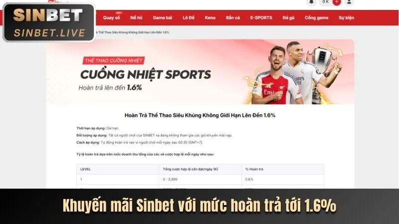 Đa dạng các loại kèo cược tại Bet 88